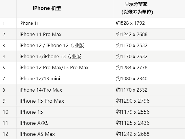 苹灵寿果维修分享iPhone主屏幕壁纸显得模糊怎么办