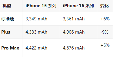 灵寿苹果16维修分享iPhone16/Pro系列机模再曝光