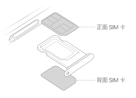 灵寿苹果15维修分享iPhone15出现'无SIM卡'怎么办