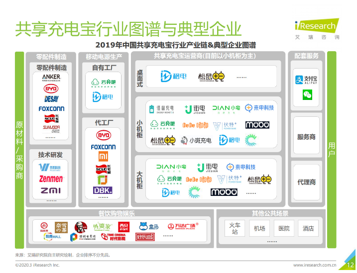 灵寿苹果手机维修分享iPhone 12 如何安全使用共享充电宝 