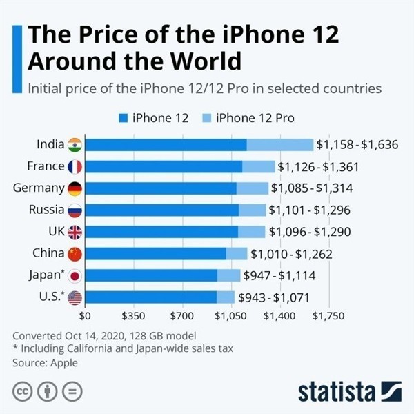 灵寿苹果手机维修分享哪个购买iPhone 12/12 Pro更便宜 