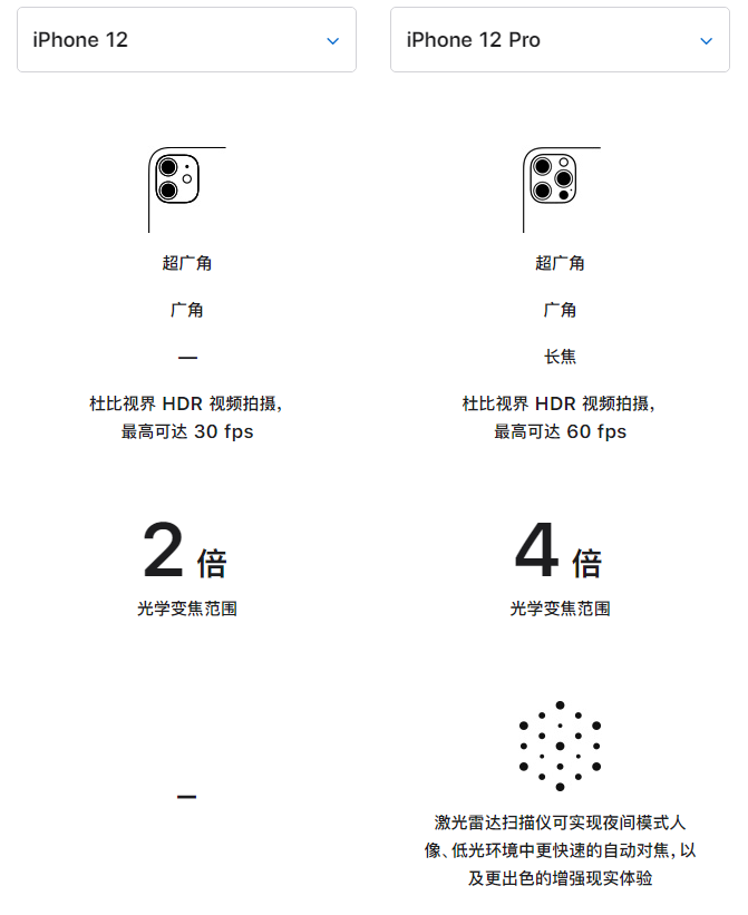 灵寿苹果手机维修分享苹果 iPhone 12 与 iPhone 12 Pro 选哪款 